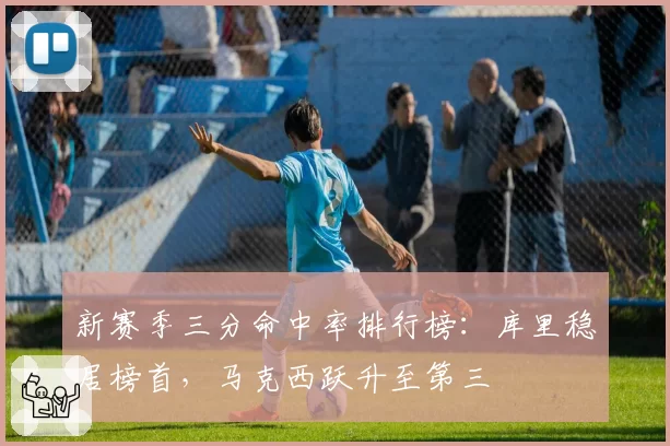 新赛季三分命中率排行榜：库里稳居榜首，马克西跃升至第三